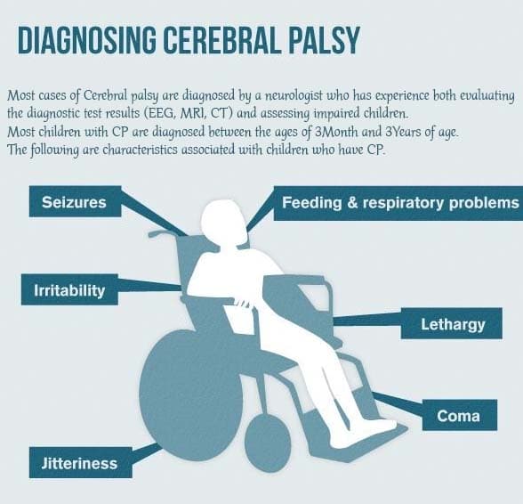 cerebral palsy magyarul